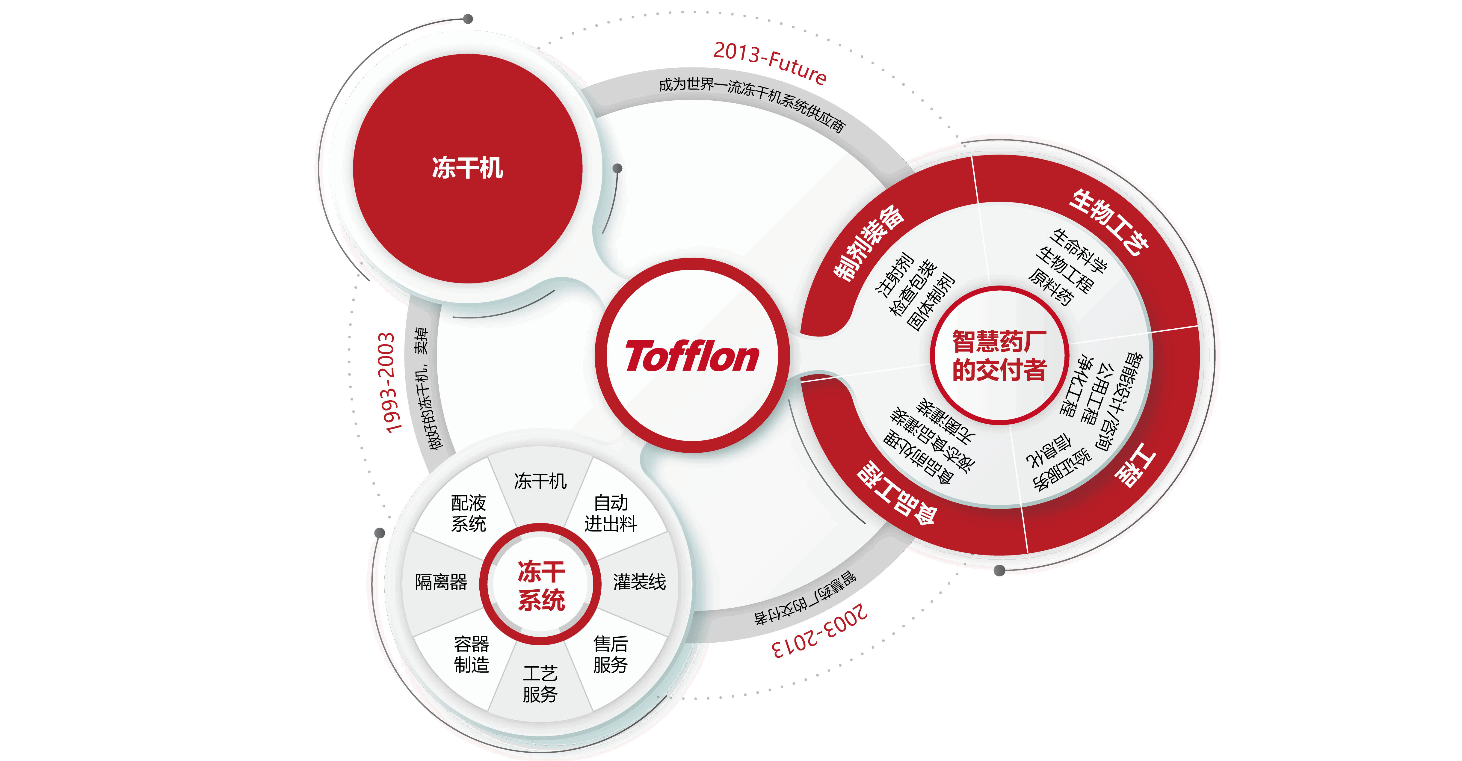 suncitygroup太阳集团